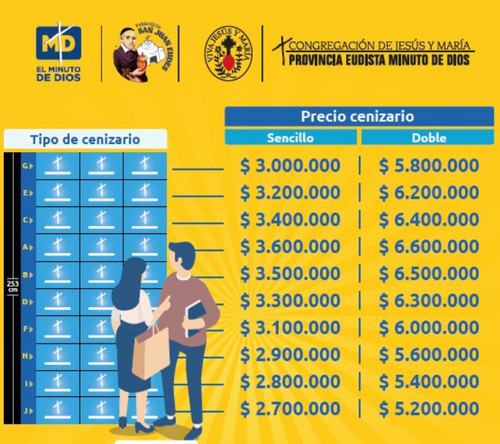 Precios cenizarios